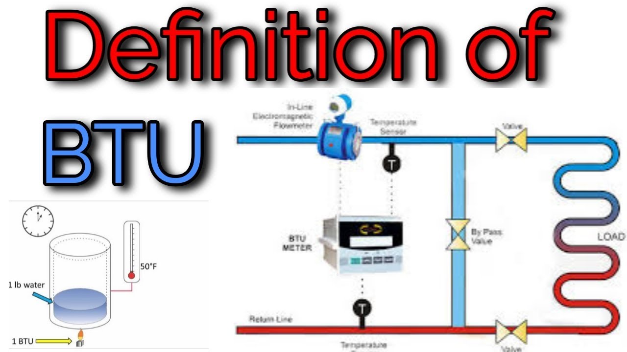 What is BTU?