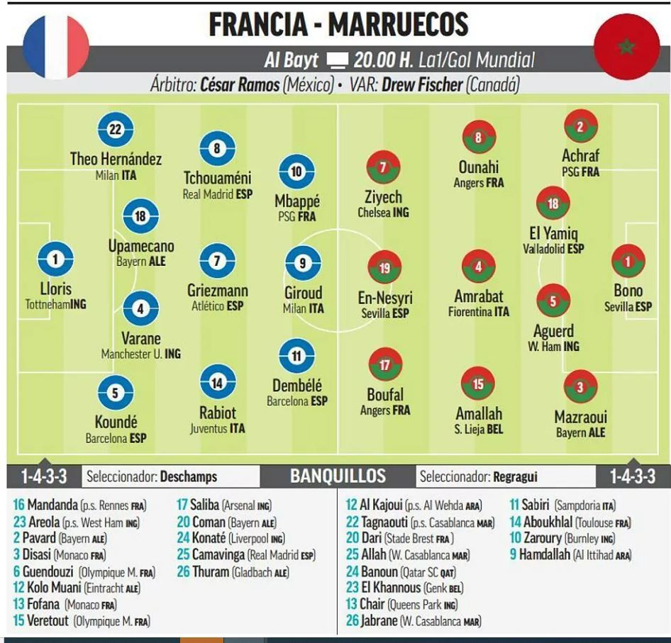 alineaciones de selección de fútbol de francia contra selección de fútbol de marruecos