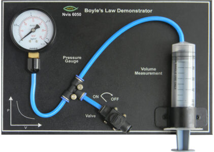 Which of the Following Descriptions Accurately Describes Boyle’s Law?