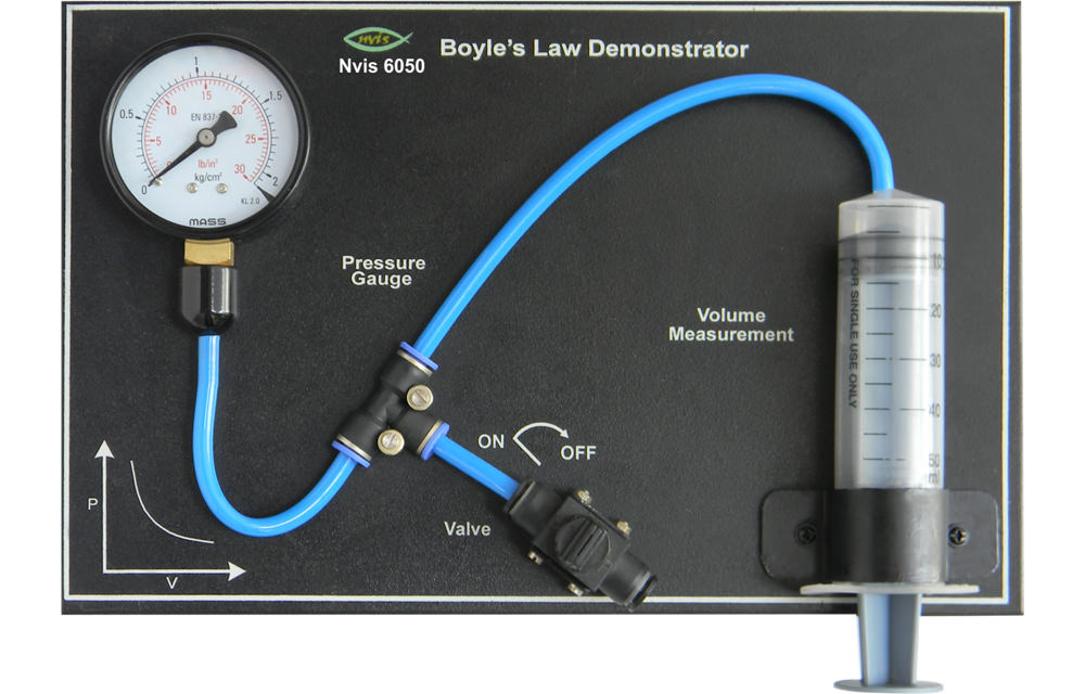 Which of the Following Descriptions Accurately Describes Boyle’s Law?