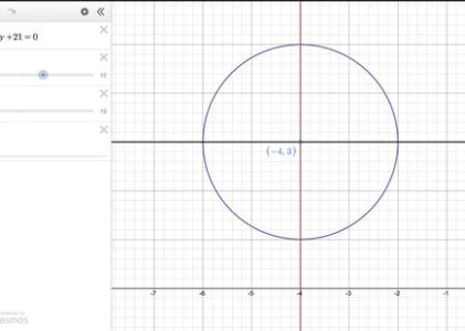 What is the Radius of a Circle whose equation is x2+y2+8x−6y+21=0? 2 units 3 units 4 units 5 units