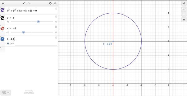 What is the Radius of a Circle whose equation is x2+y2+8x−6y+21=0? 2 units 3 units 4 units 5 units