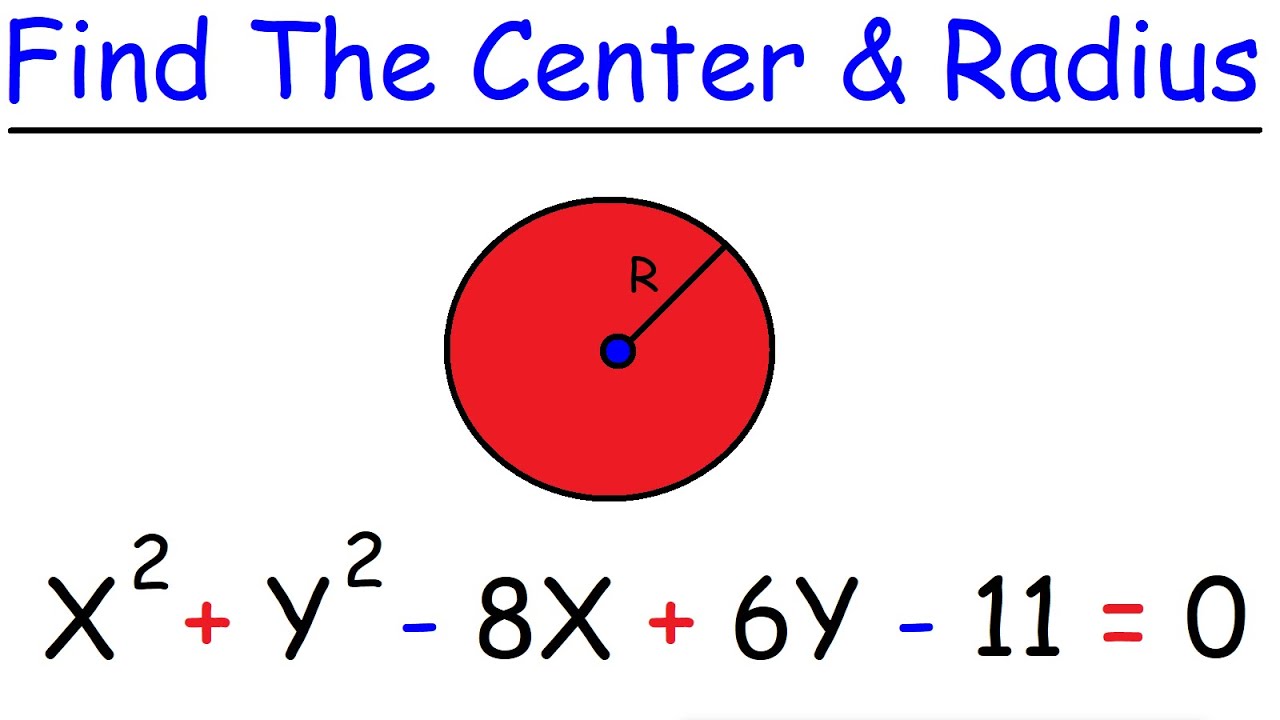 Finding the Radius of a Circle from its Equation