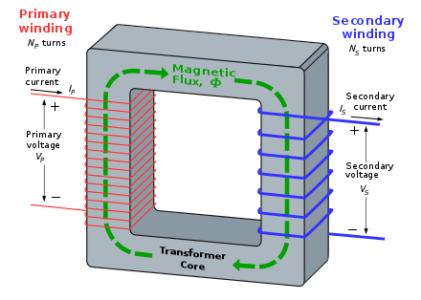 HVAC Transformer