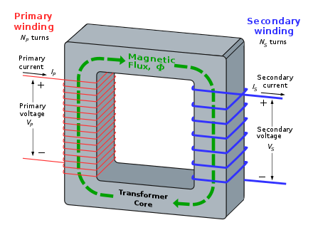 HVAC Transformer