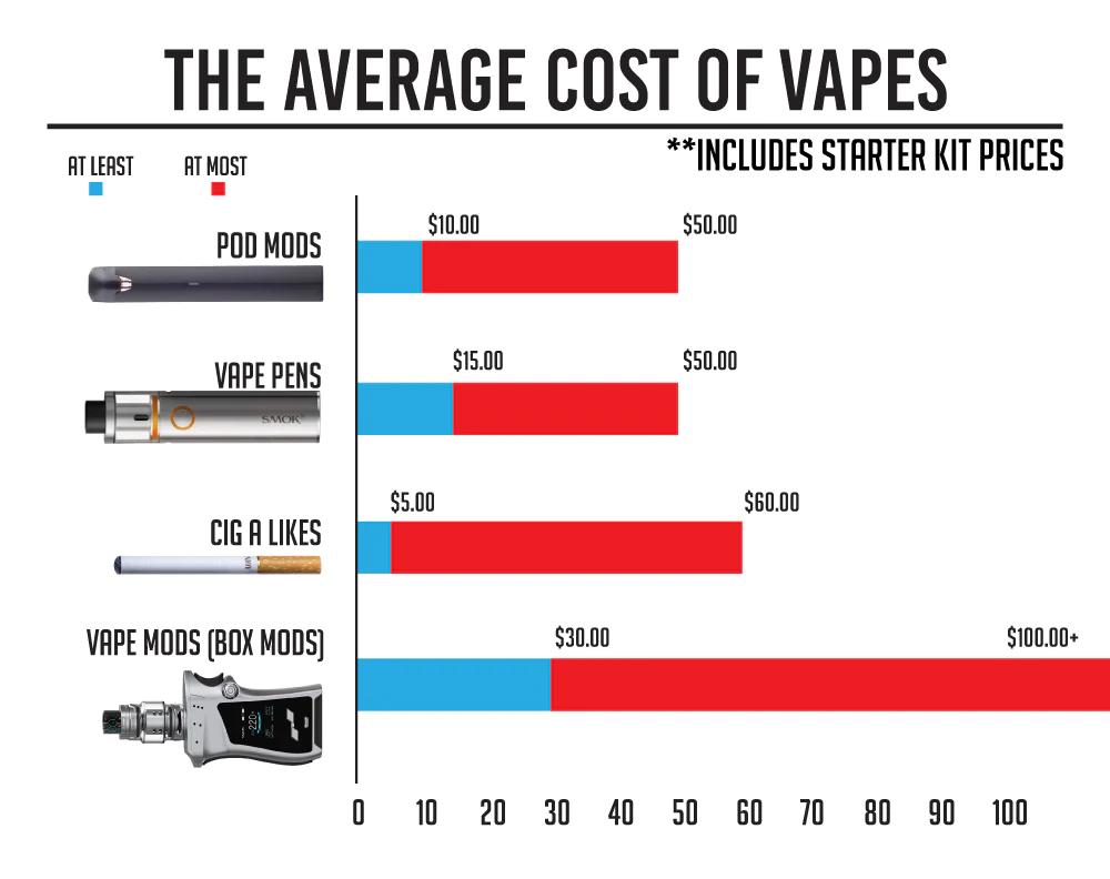 The Cost of Vape