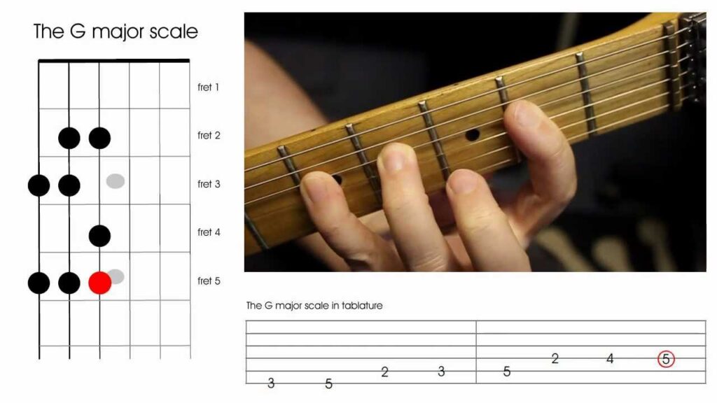 Guitar Instruction Scales