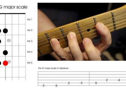 Guitar Instruction Scales