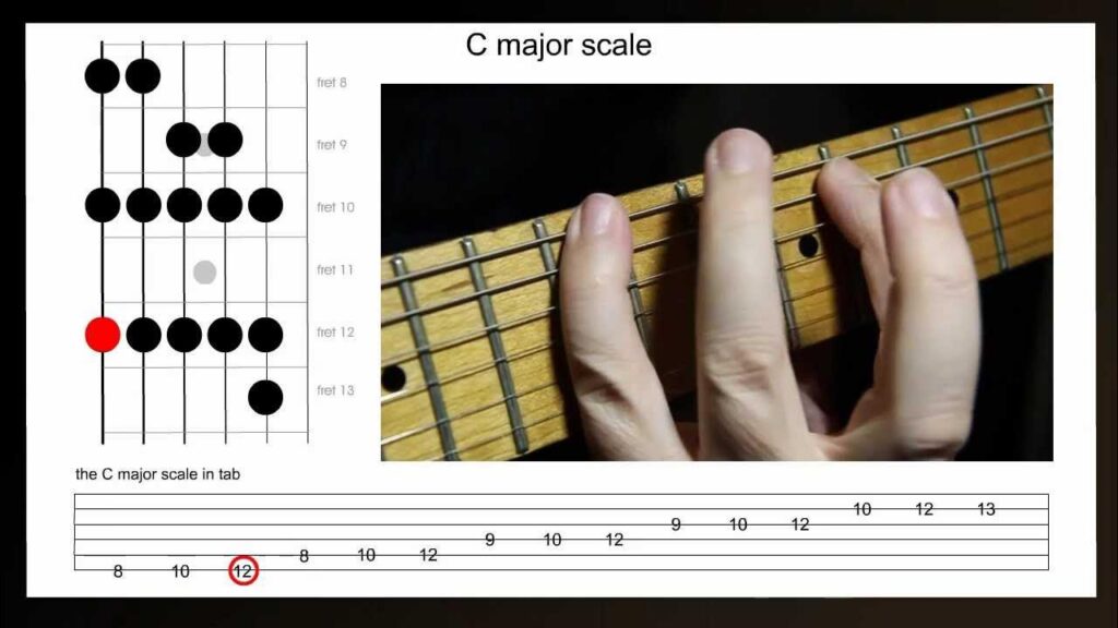 Guitar Major scale