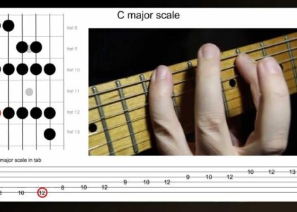 Guitar Major scale